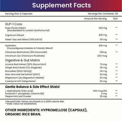 GLP-1 Natural Ozempic Supplement